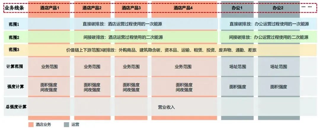 从“绿”到“零”:酒店业如何在双碳时代脱颖而出?
